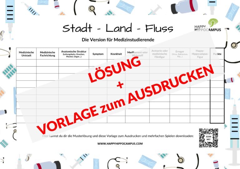 Vorlage Und Lösung Stadt Land Fluss Zum Ausdrucken - HappyHippocampus ...